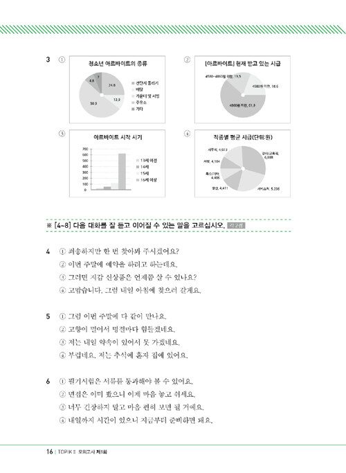 Trang trong sách 합격의 신 New TOPIK II 실전 모의고사