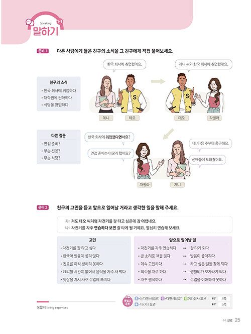 Trang trong sách SNU Korean+ 4A · 4B