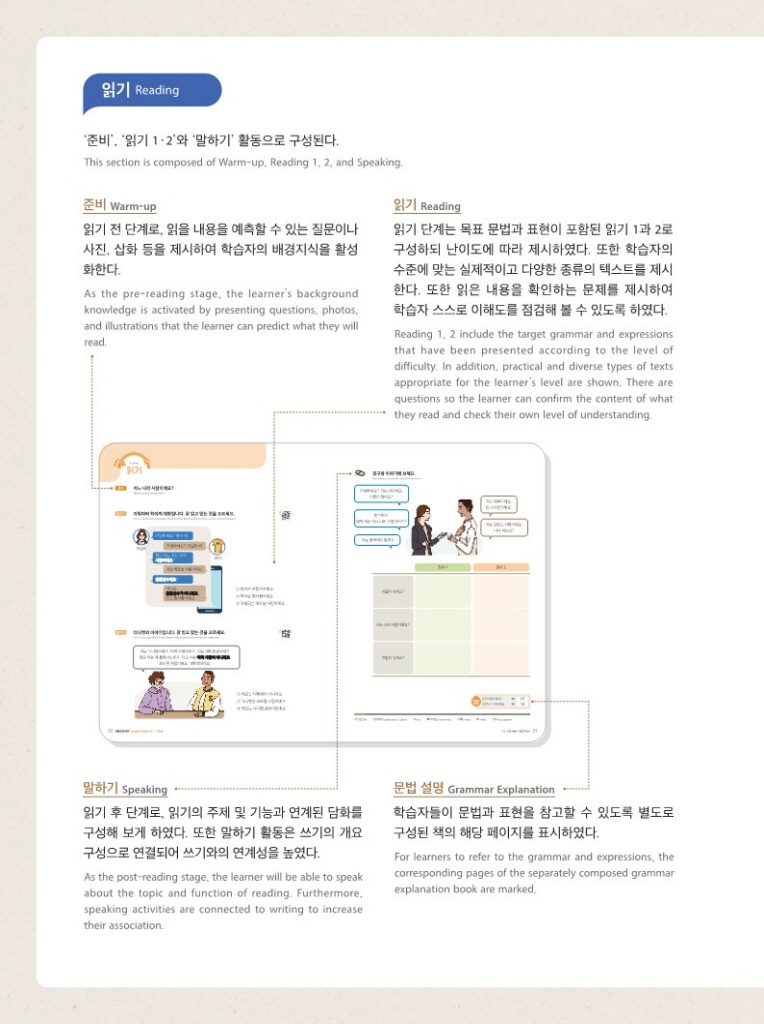 Trang trong sách SNU Korean+ 1A · 1B