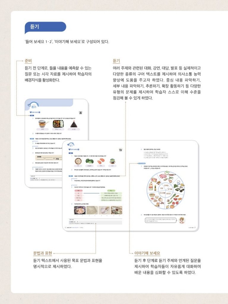 Trang trong sách SNU Korean+ 5A · 5B